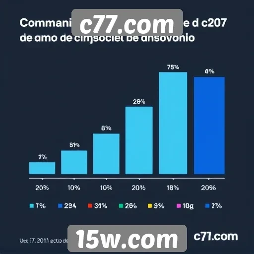 Estatísticas de usuários ativos no c77.com